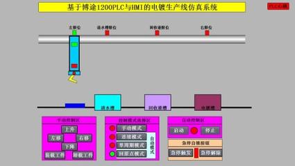 机械加工生产线生产流程仿真输入参数分类表