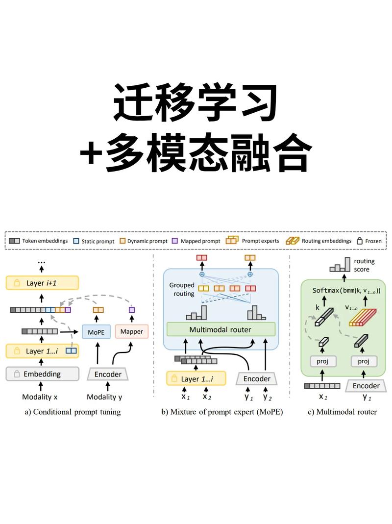 创新设计跨界规则迁移案例图