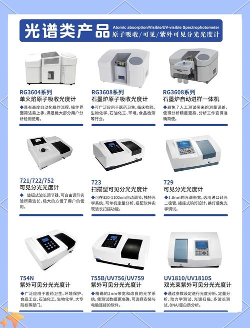 选工业光谱分析设备，别踩这些坑