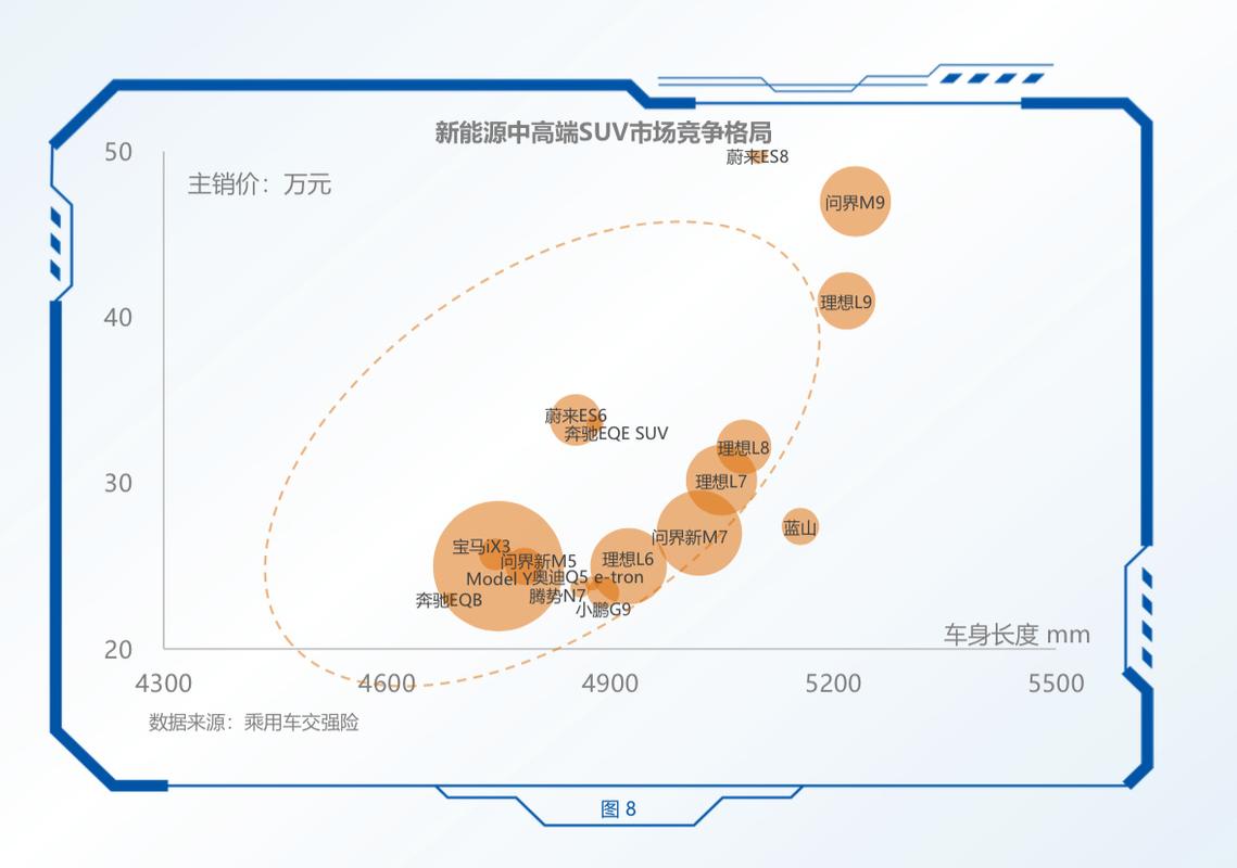 汽车行业本地搜索用户需求分布图