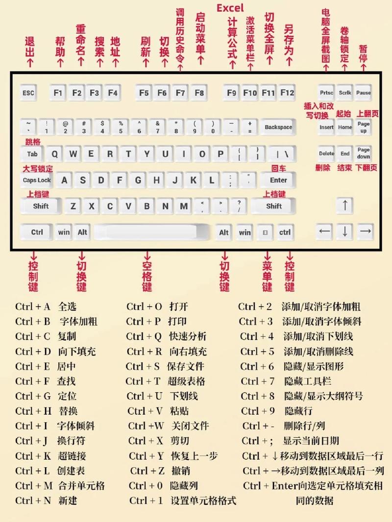 ❗ 软件内快捷键:每个工具都该被定制