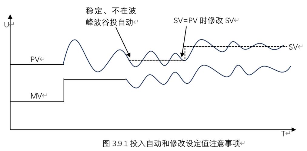 工程师正在用电脑软件调试变频驱动系统,显示器上显示PID整定曲线