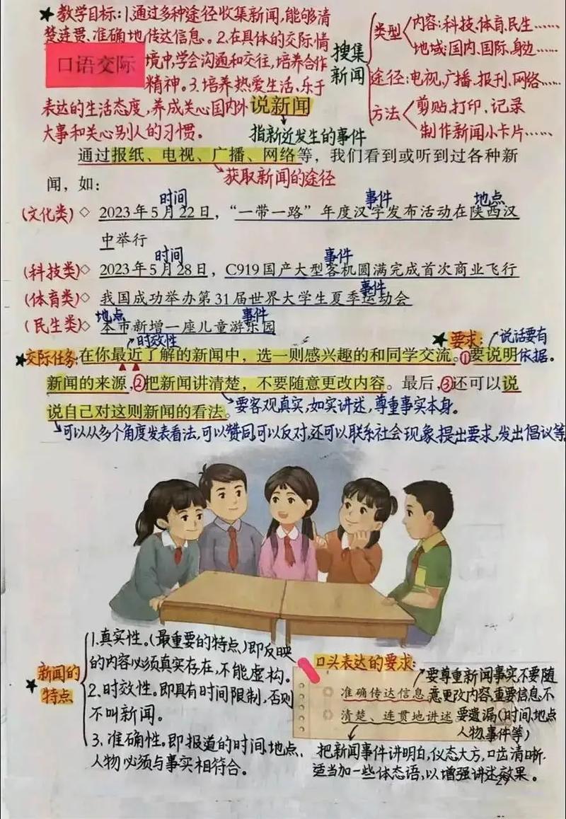学生课堂混乱笔记与有序笔记对比示例