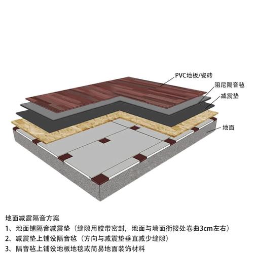 木地板隔音层结构图