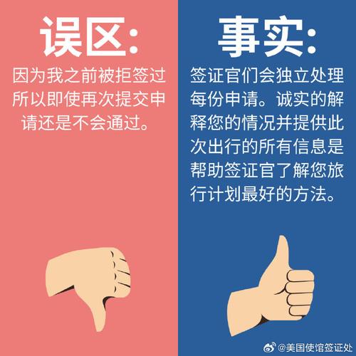 我之前的误区
