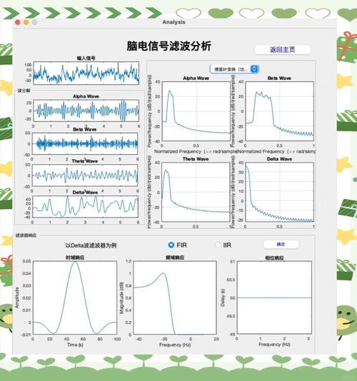 脑机接口脑电信号降噪滤波波形对比图