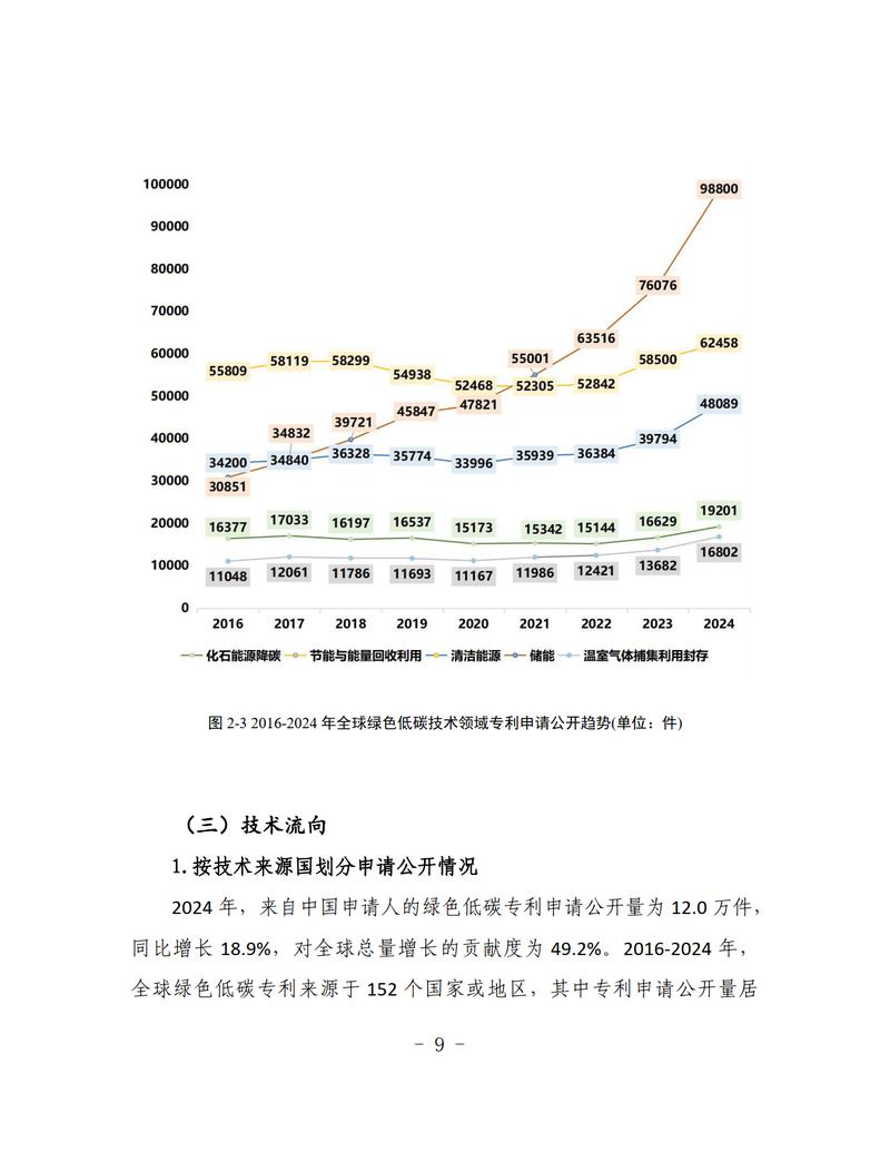 全球高校科研专利转化成功率统计对比图