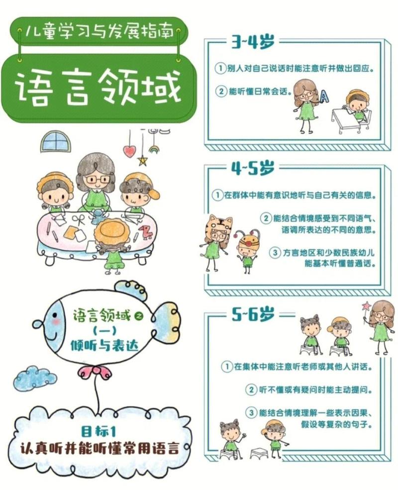 宝宝语言发展的就医红线，一定要记牢