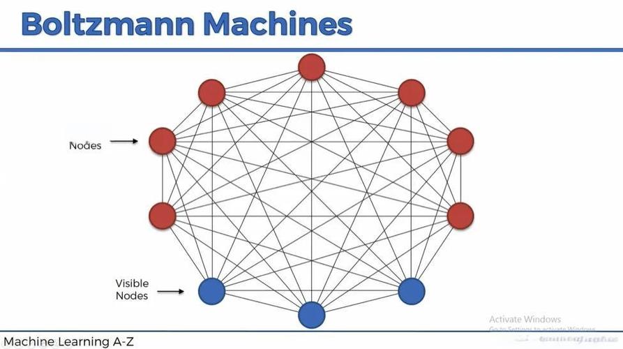 霍普菲尔德网络结构示意图 科研成果