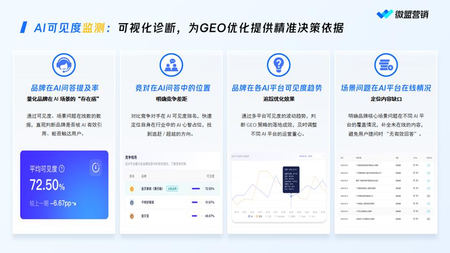 北京GEO优化AI可见度监测报告截图