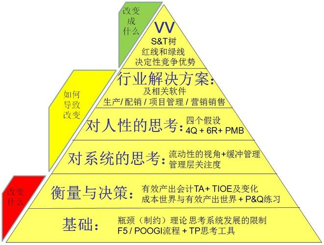 约束理论（TOC）遇上数字化：别把精益和TOC弄劈叉