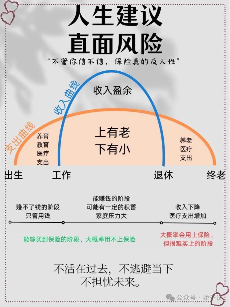 应对收入损失风险，有哪些思路？