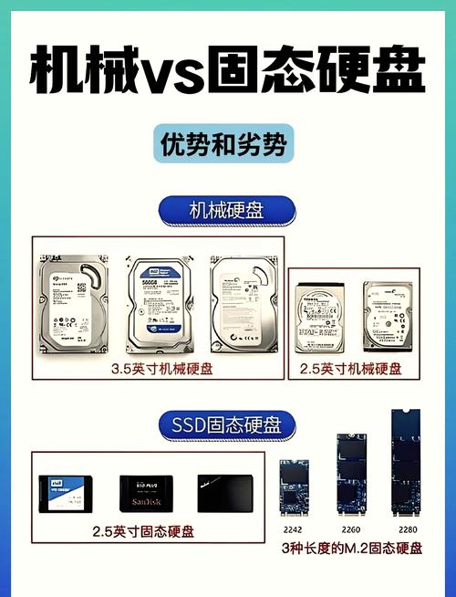工业硬盘的新趋势，适合自己才是最好的
