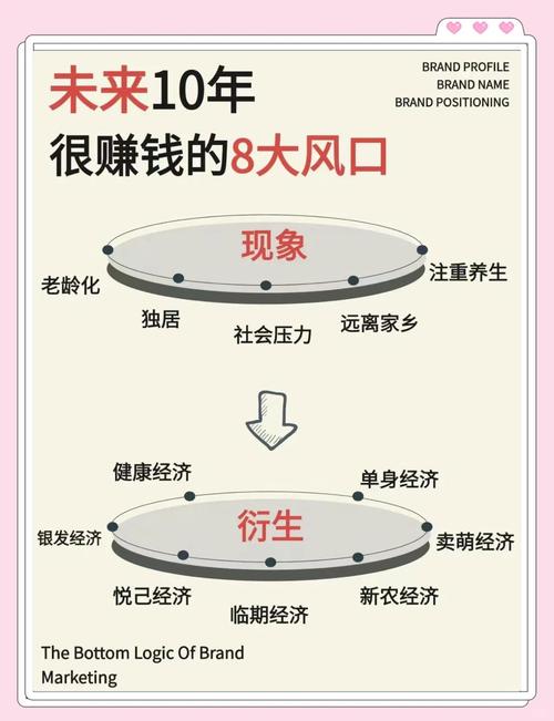 风口上的新变化，藏着行业没人敢说的暗礁