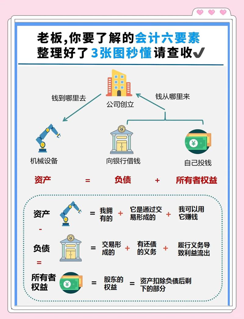 💰 预算与材料，往往从这里开始超支