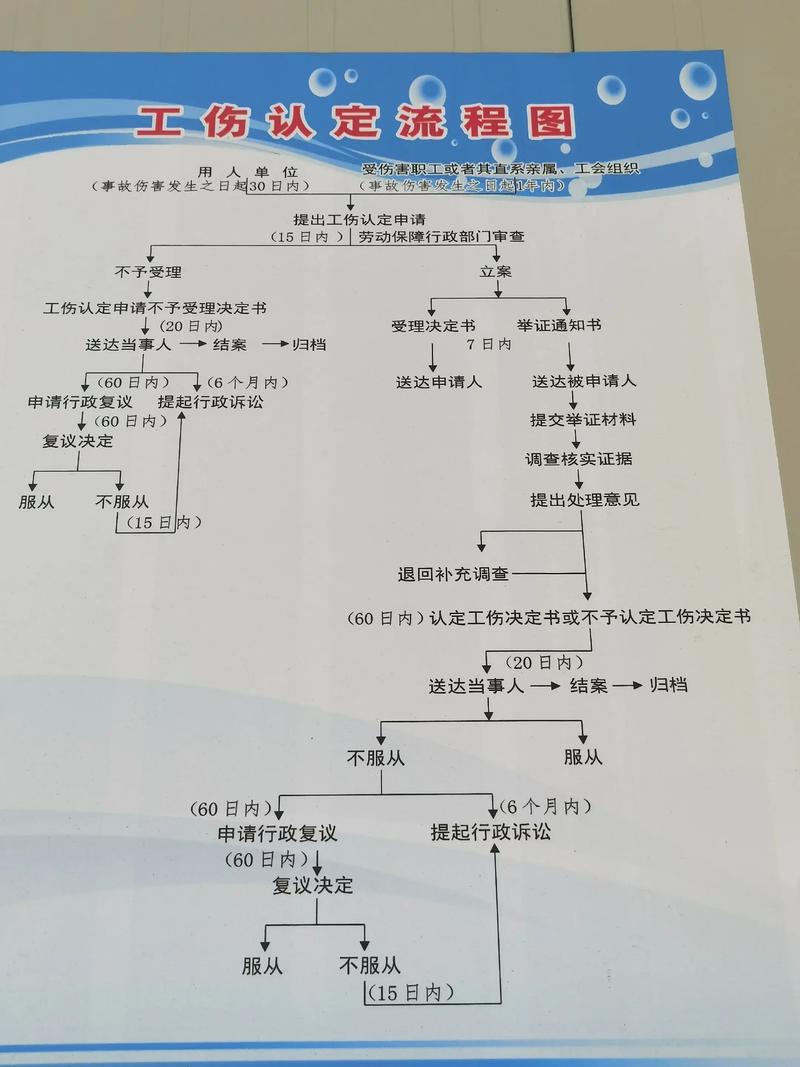 工伤认定上下班途中时间路线示意图