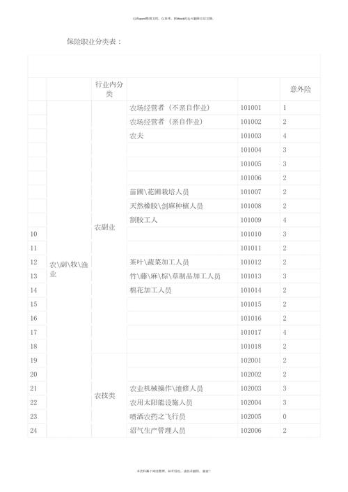 职业责任险承保职业范围分类表