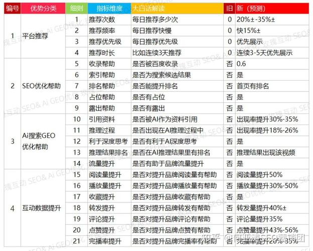 GEO关键词搜索意图分类对照表
