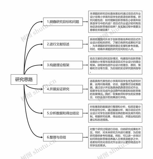 学生使用思维导图拆解研究报告任务