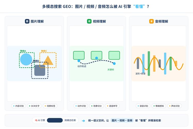 AI搜索引擎语义抓取与内容评价示意图