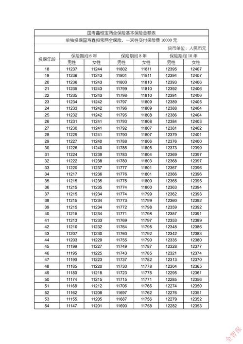 普通人投保两全保险预算分配对比表