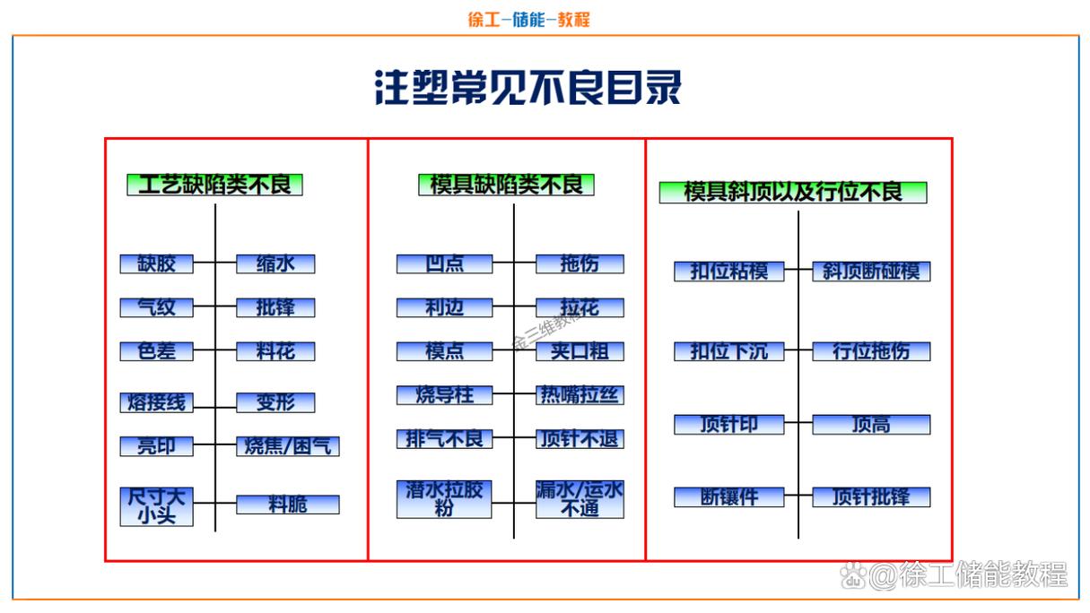 家电注塑不良柏拉图分析对比图