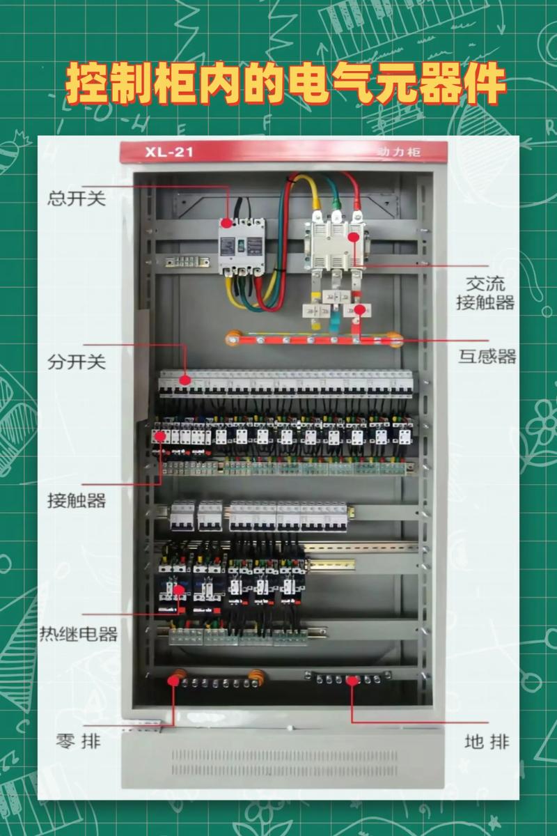 造粒机电气控制柜内部品牌元器件展示