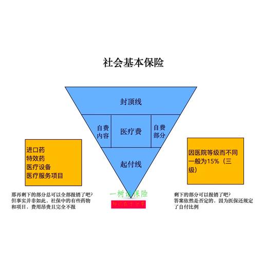 常见商业保险封顶线类型对比表