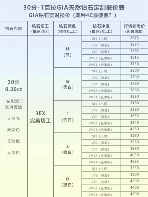 同参数天然钻石品牌与定制价格对比表