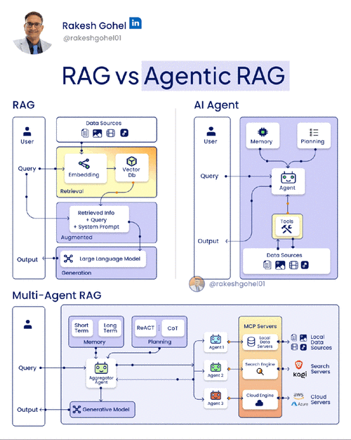 AI搜索RAG技术架构示意图