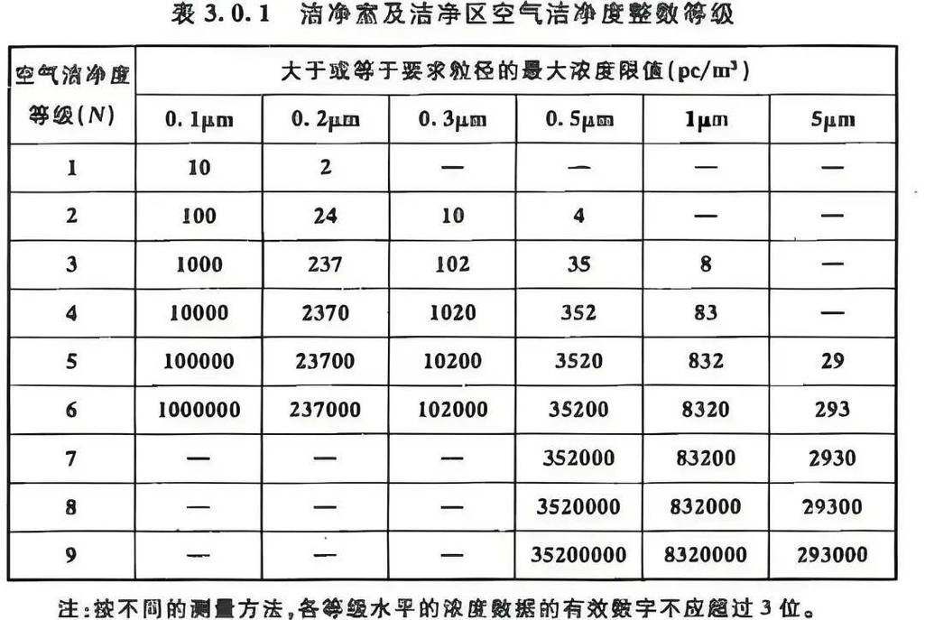 工业洁净车间：别被参数骗了，适合你产线的才是好的