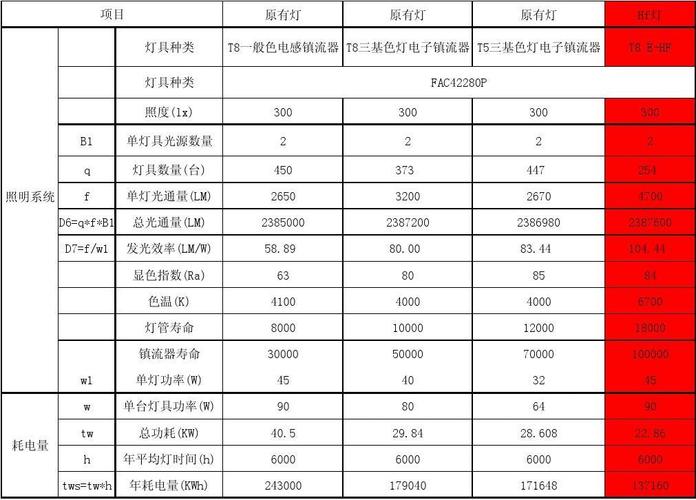 工业厂房照明：降本增效里被忽略的大蛋糕