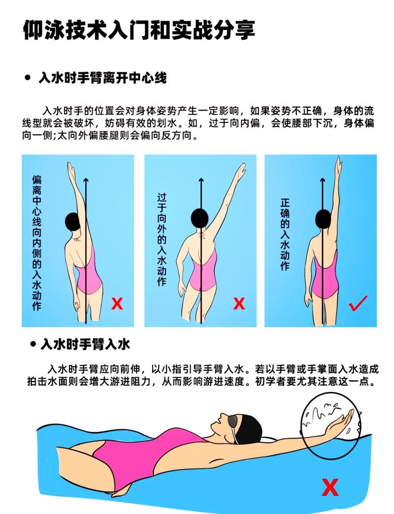 游泳正确错误身体姿态对比图