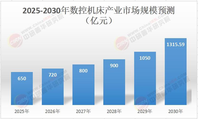 制造车间物联网机床振动趋势变化图