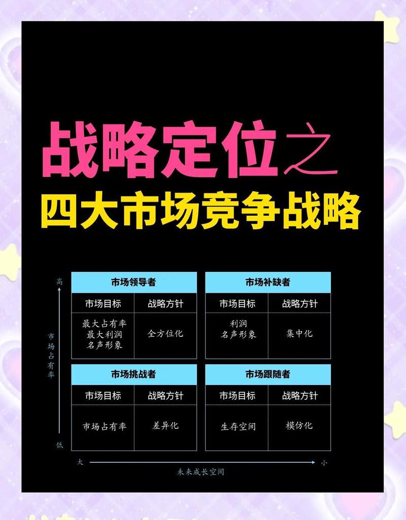 当前市场上的主要玩家：五个方向，五种打法