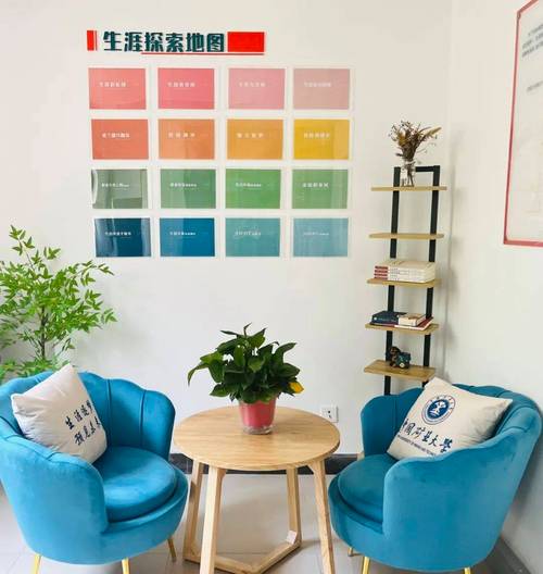 大学生职业规划咨询场景图