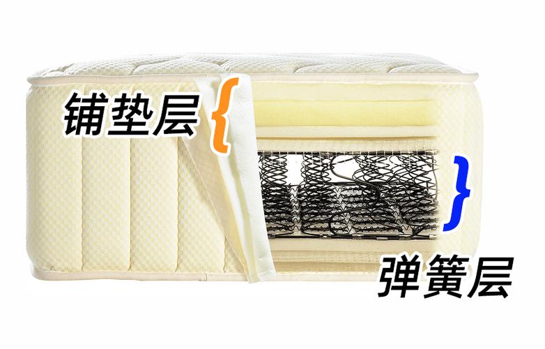 床垫内部弹簧海绵结构受潮示意图