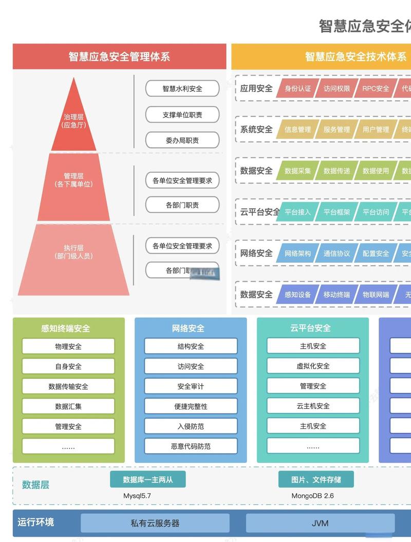 自动化内容安全策略生成与XSS防御商业模型框架图