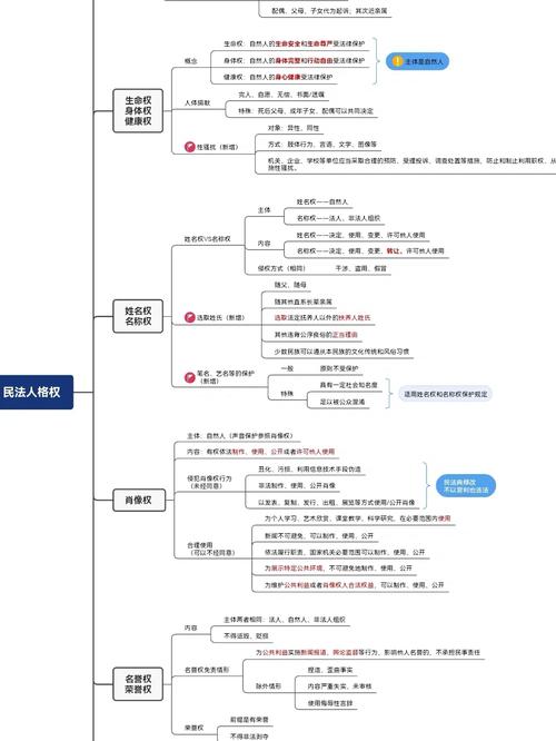 网络暴力法律界定民法典人格权关系示意图