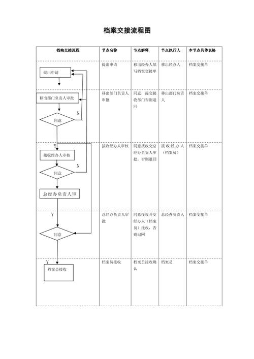 竣工备案后工程档案移交流程示意图