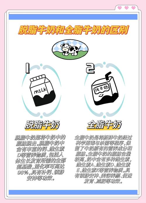 全脂牛奶与脱脂牛奶奶泡对比图