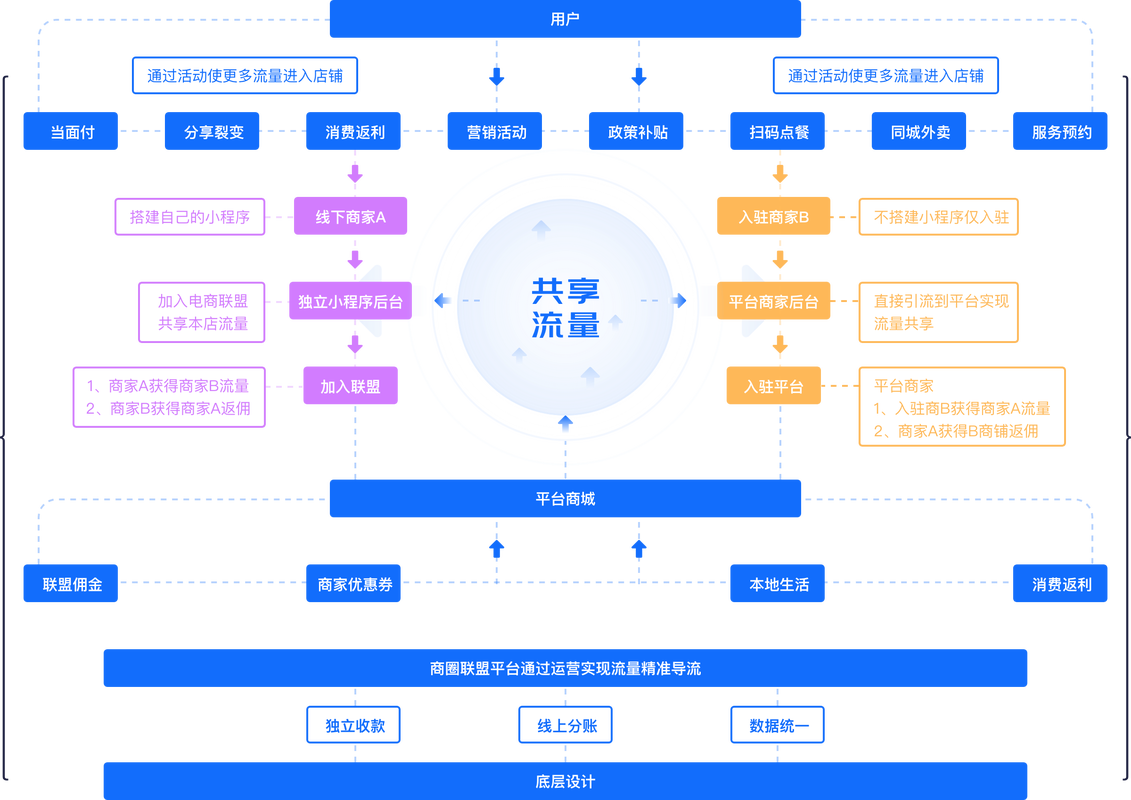 SaaS企业多区域GEO流量转化对比图