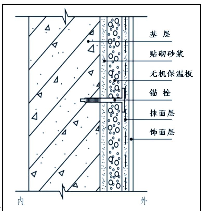 防水保温一体化材料断面结构示意图
