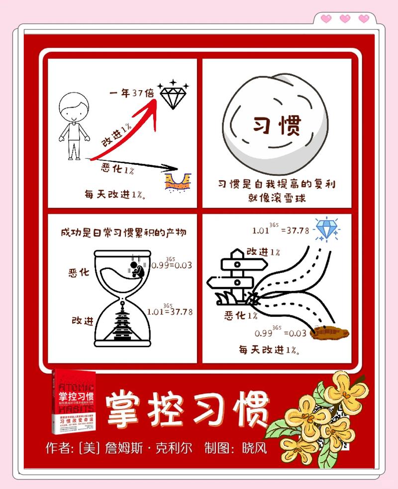 那些被新手忽略的细节,进步快全靠这些