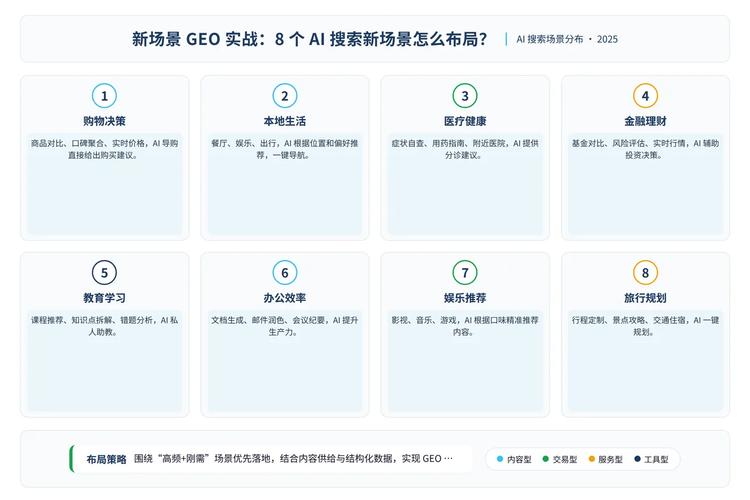 AI内容审核的放行偏好