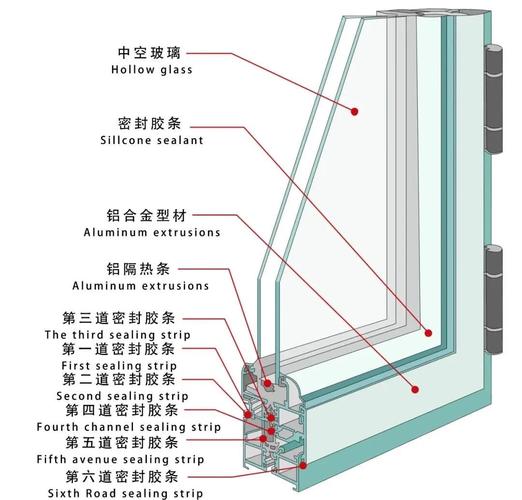 阳光房断桥铝型材与中空玻璃结构剖面示意图