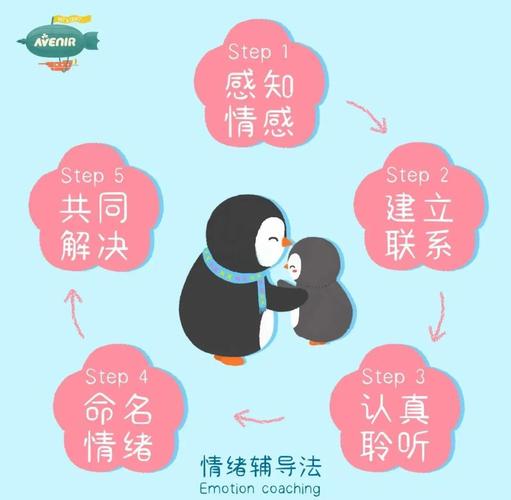 家庭沟通循环与情绪缓冲示意图