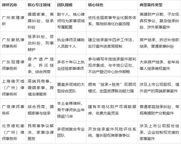 不同离婚案件类型适配参考