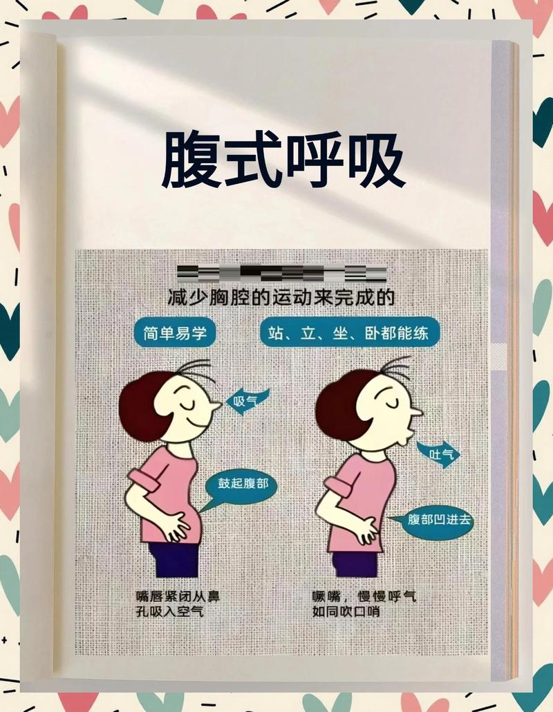 瑜伽腹式呼吸练习示意图