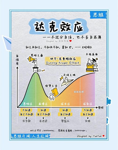 变量控制,原来是娃认知世界的底层逻辑